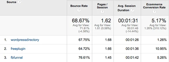 How we quadrupled conversions