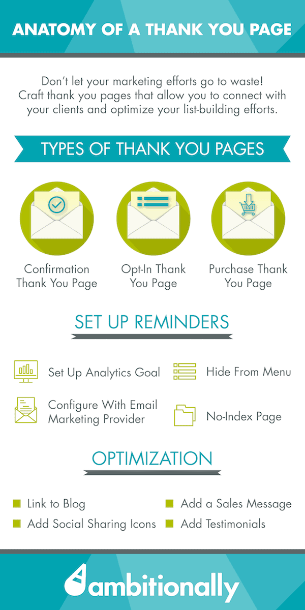 The anatomy of a thank you page / Best Practices for Your Website
