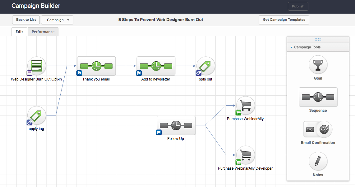 InfusionSoft campaign builder screenshot