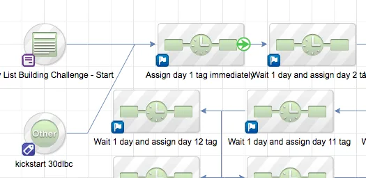 how to create a sales funnel