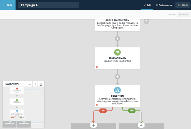 Ontraport Comparison