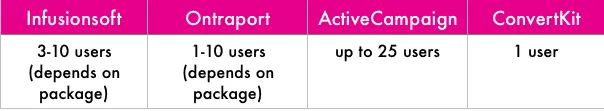 ultimate tag based crm comparison 2017