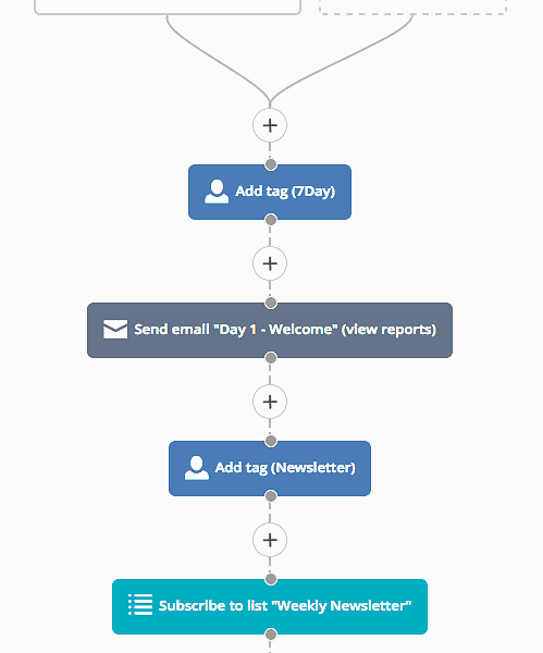Image of content dripping options in Active Campaign integration with AccessAlly