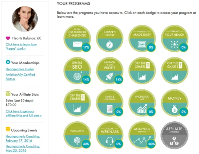 how to build a profitable membership site