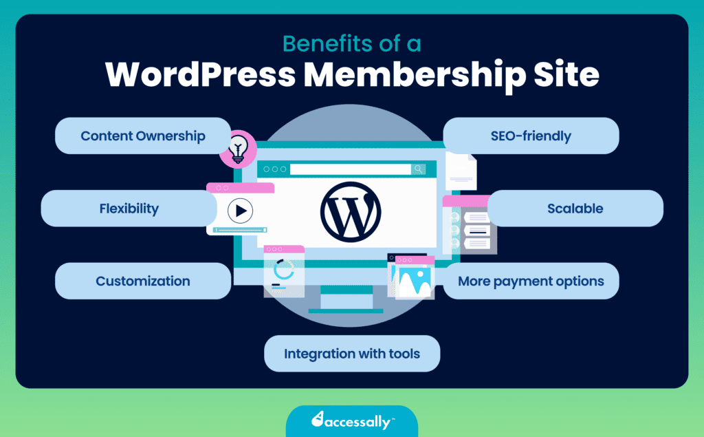 WordPress Membership Site