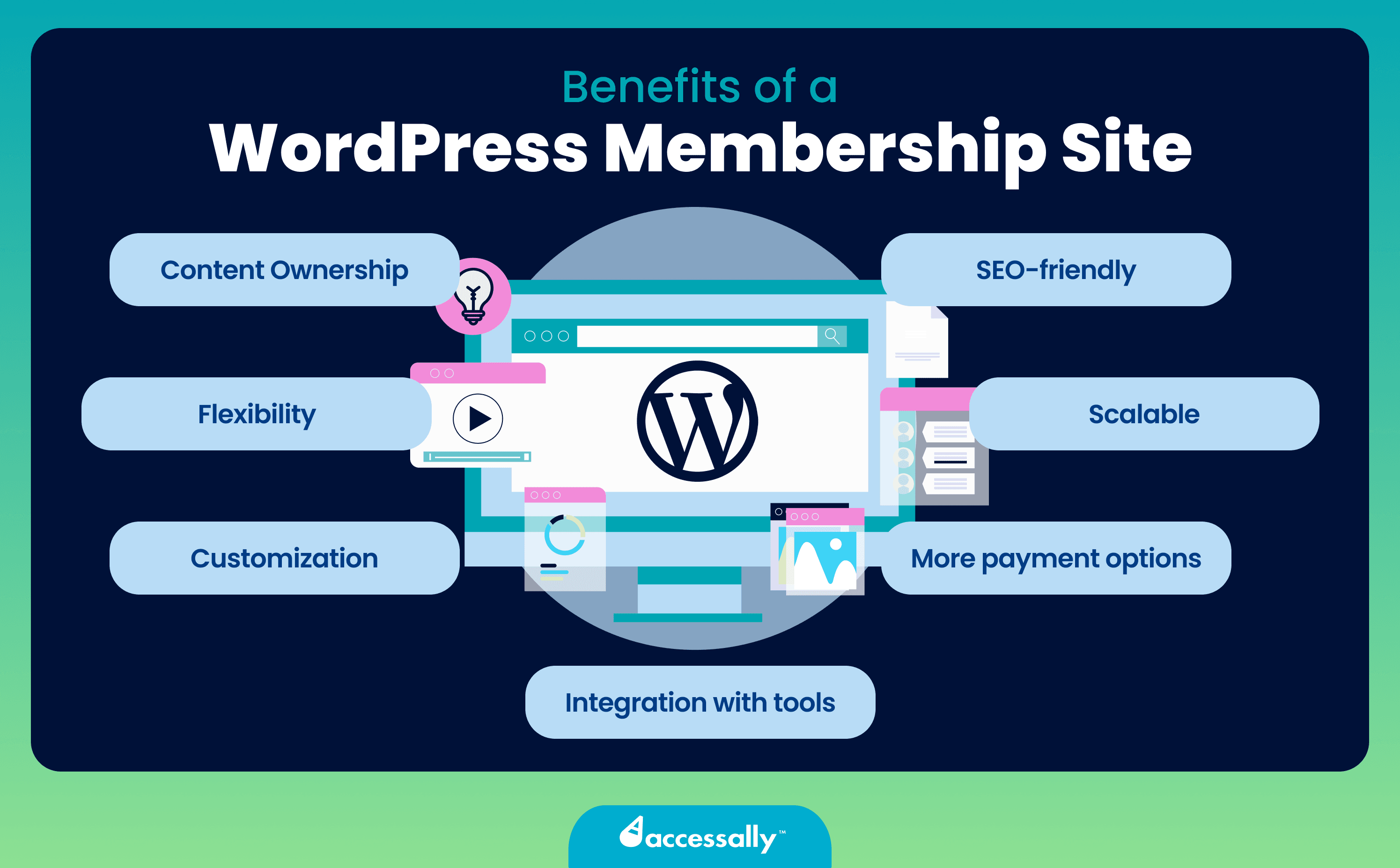 How To Build A WordPress Membership Site From A To Z - AccessAlly