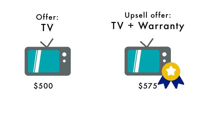 Photo of television set offer and TV set up warranty offer