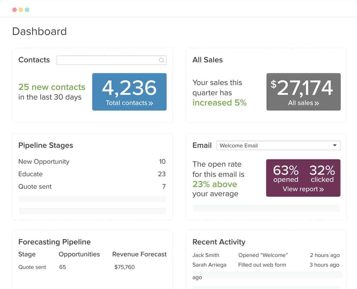 Infusionsoft dashboard screenshot