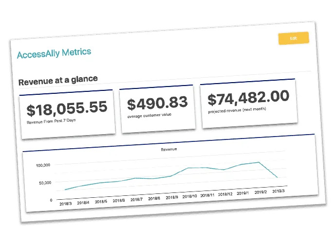 AccessAlly Membership Site Metrics Dashboard