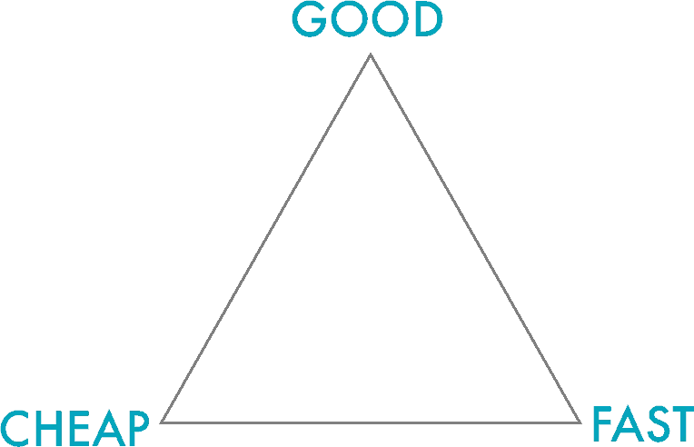 Triangle - AccessAlly cheap good fast triangle