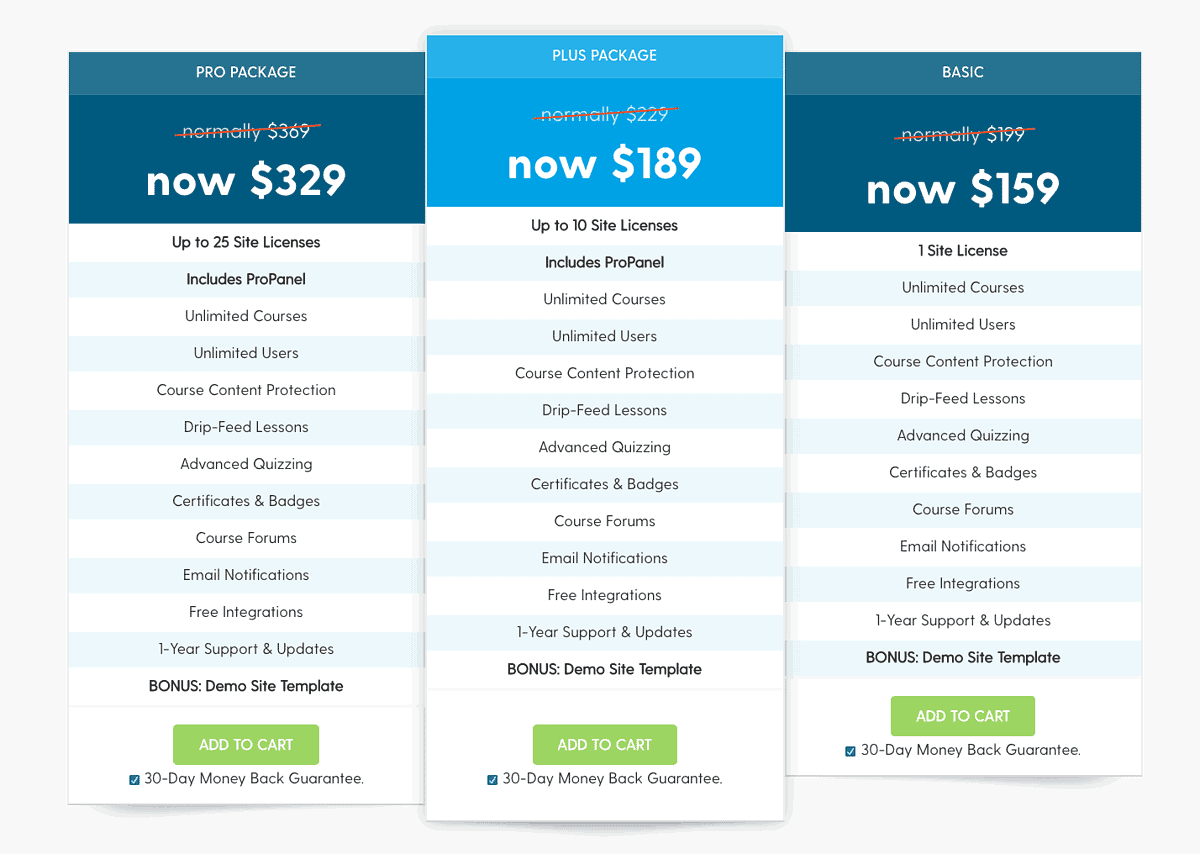LearnDash pricing table