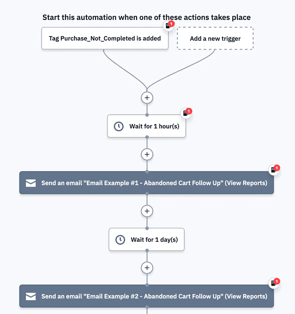Screenshot of ActiveCampaign Abandoned cart automation