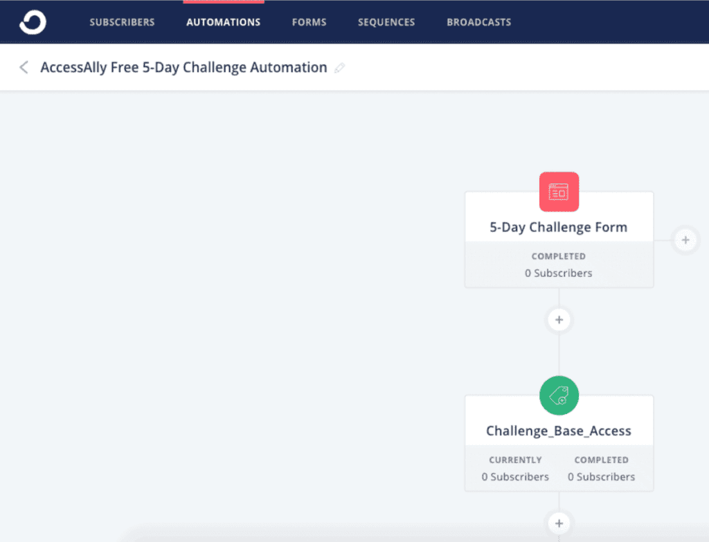 Screenshot of ConvertKit automation for free challenge