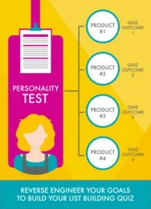 Illustration of Personality Test Creation in 4 Steps