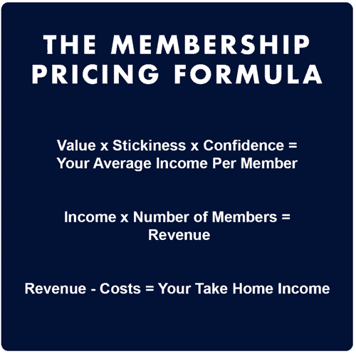 Membership pricing formula in a blue box