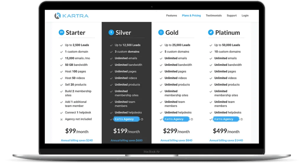 kartra pricing options