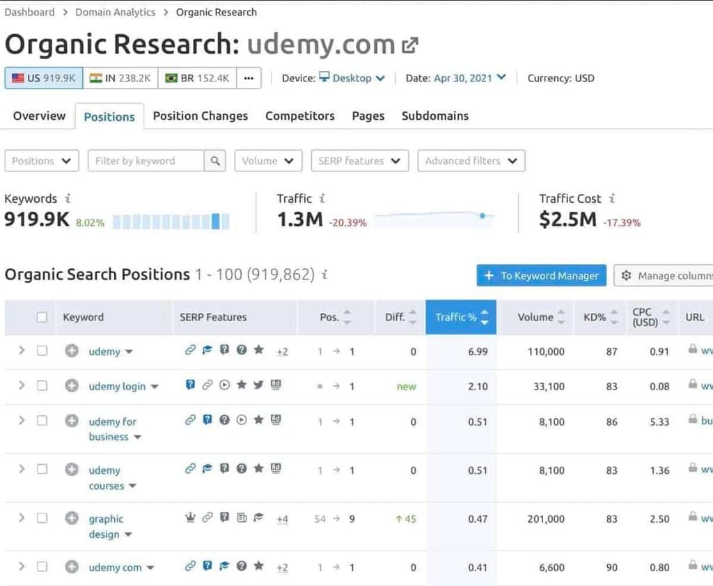 How to Find the Best Niche for Your Online Course - AccessAlly