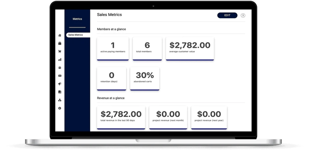 accessally metrics dashboard
