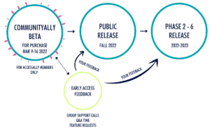 CommunityAlly Roadmap