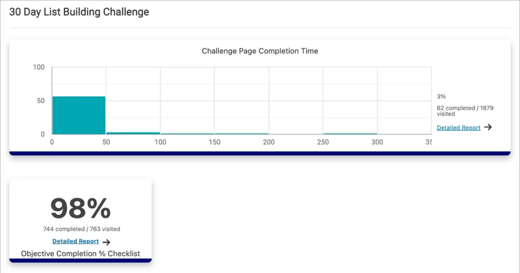Completion time - AccessAlly Screenshot of completion time