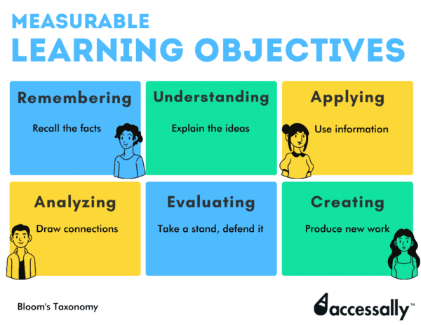 How to write learning objectives - AccessAlly