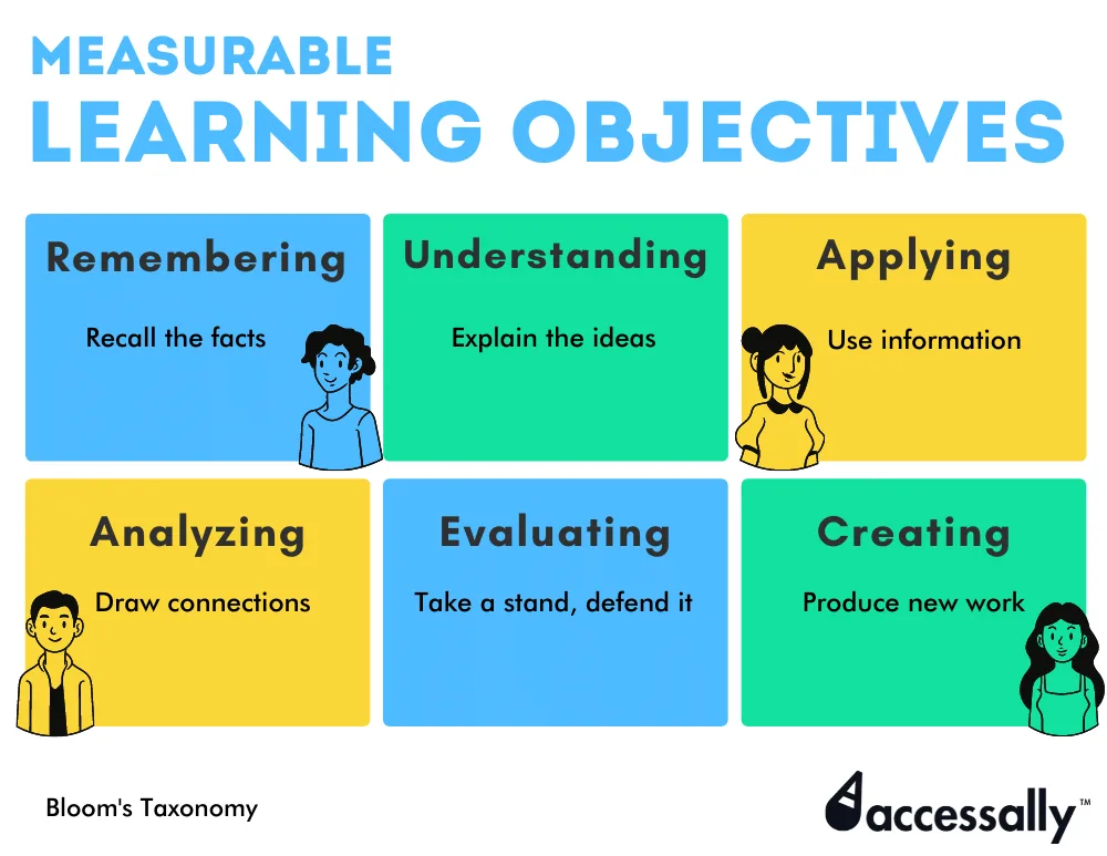 Bloom's taxonomy for writing learning objectives