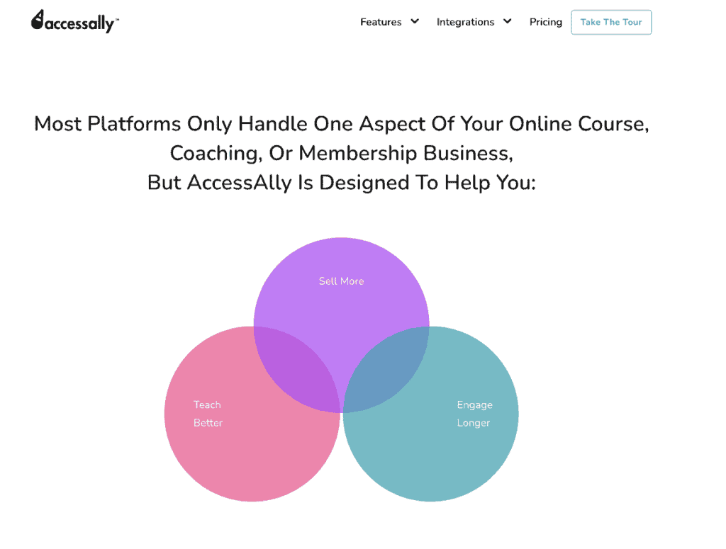 screenshot of AccessAlly home page, showing a three-way Venn diagram with 3 contrasting colours