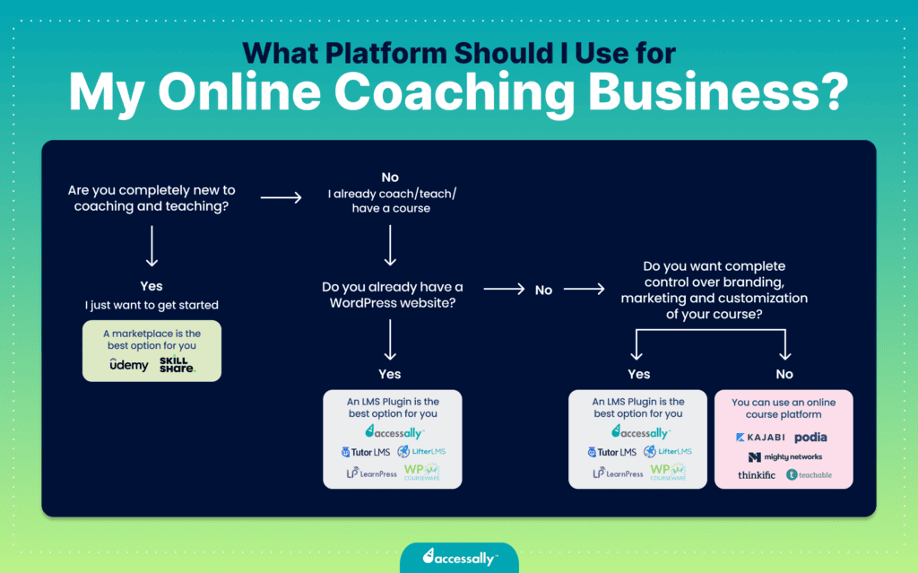 which coaching platform for my online coaching business