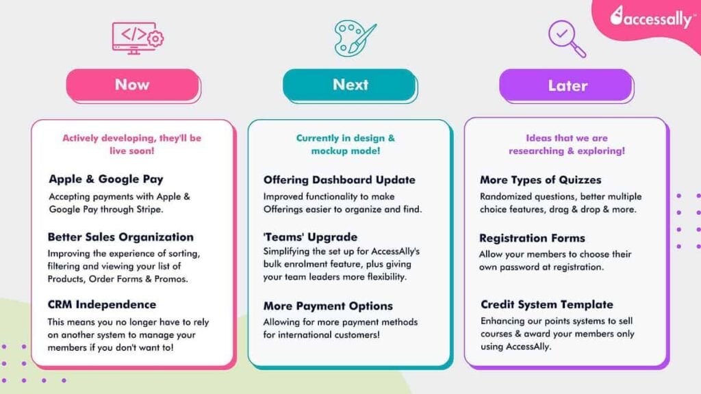 AccessAlly's 2023 Product Roadmap
