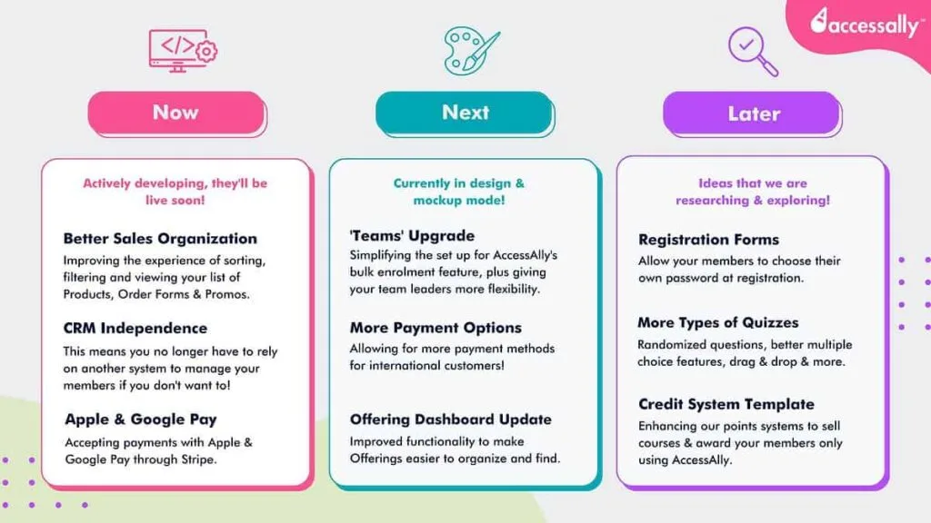 PUBLIC-ROADMAP-2023-1 - AccessAlly AccessAlly Roadmap