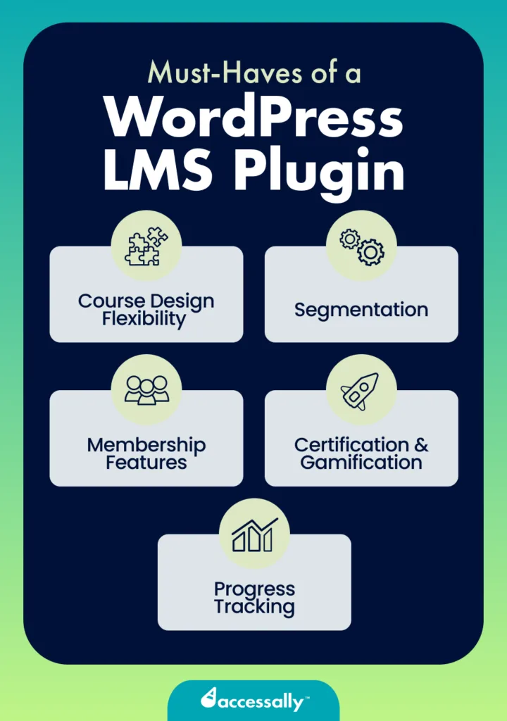 Best LMS Plugins