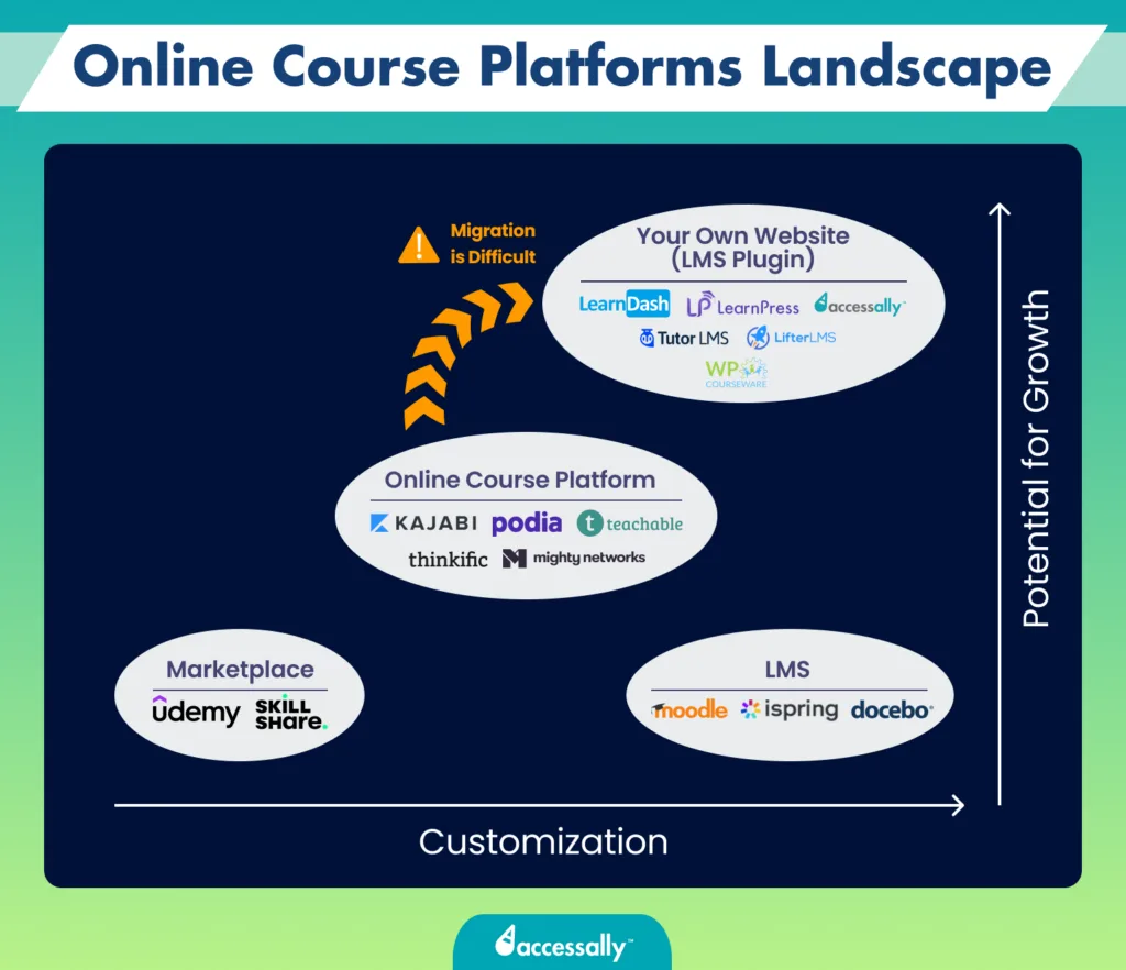 Best online course platforms