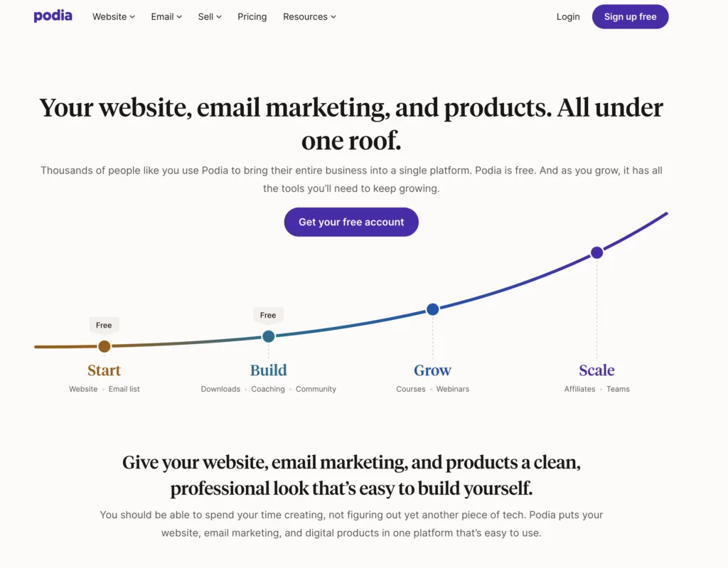 Best platform to create online courses