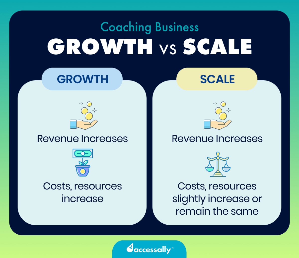 How to Scale a Coaching Business in 2024 - AccessAlly