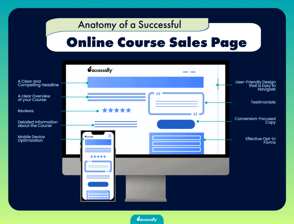Online course sales page