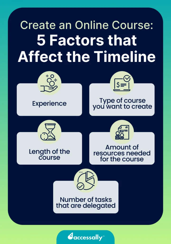 factors affect how long does it take to create an online course - AccessAlly Factors affect how long does it take to create an online course
