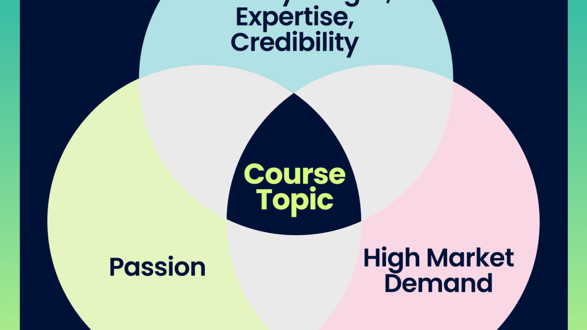 how-to-create-an-online-course- - AccessAlly How to create an online course