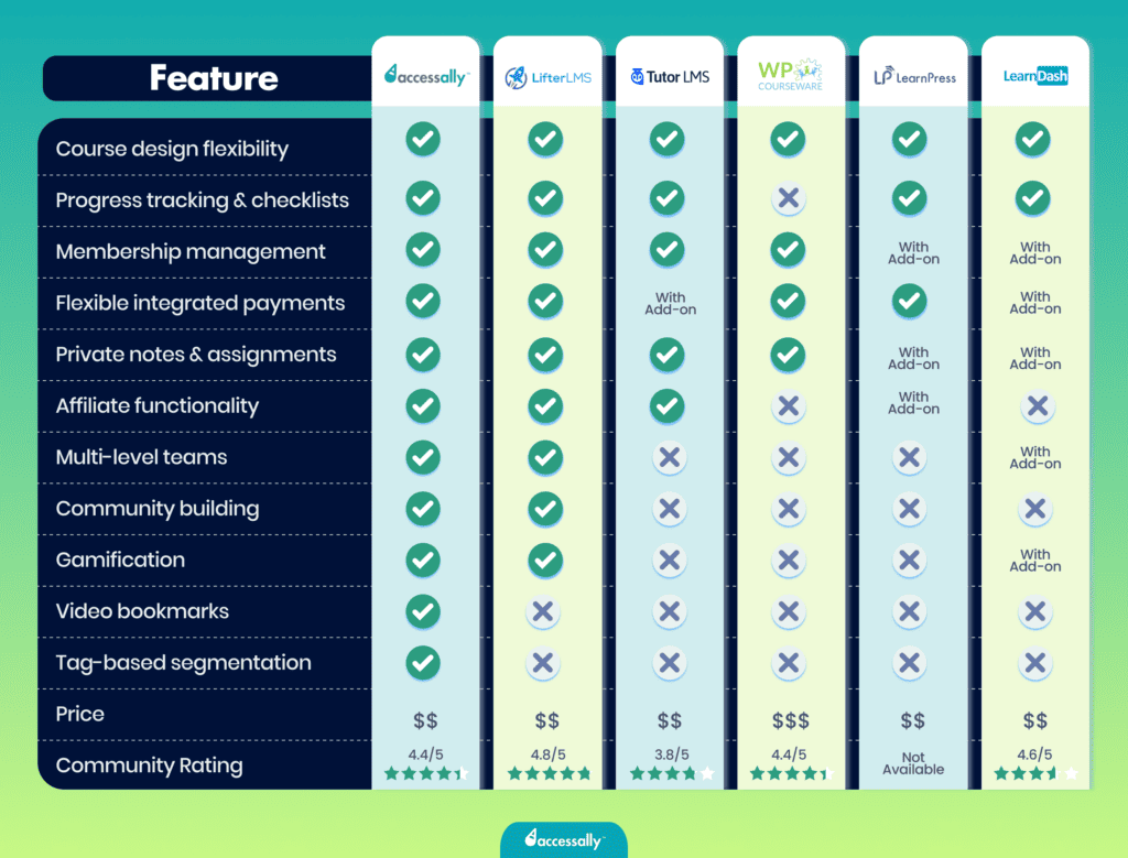Mighty Networks alternatives table