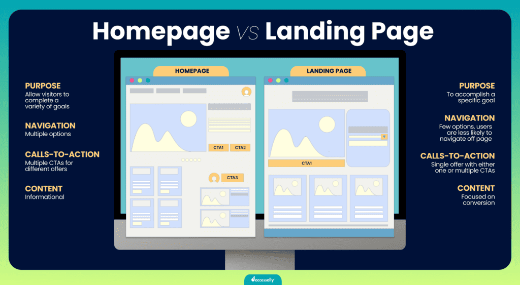 Online course landing page vs homepage
