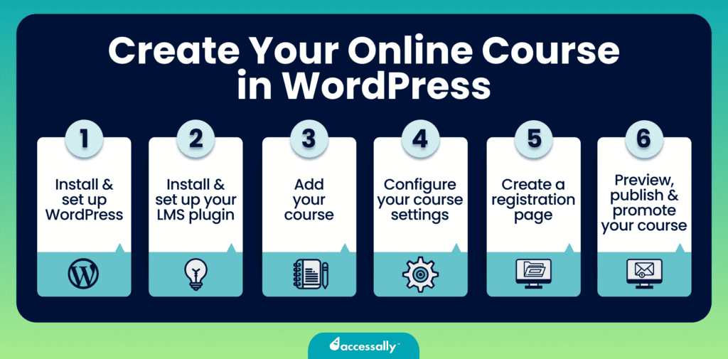 WordPress Online Course Steps