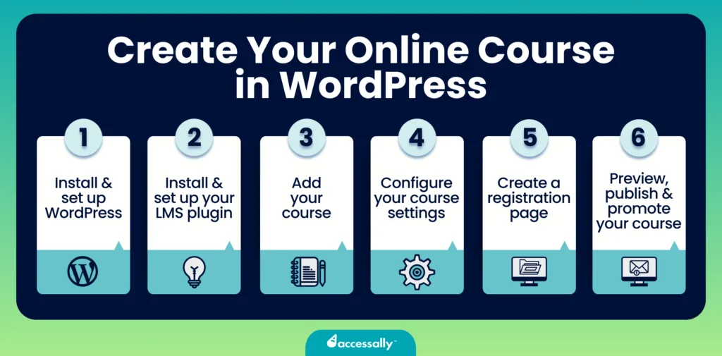 wordpress online course - AccessAlly WordPress Online Course Steps