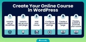 WordPress Online Course Steps