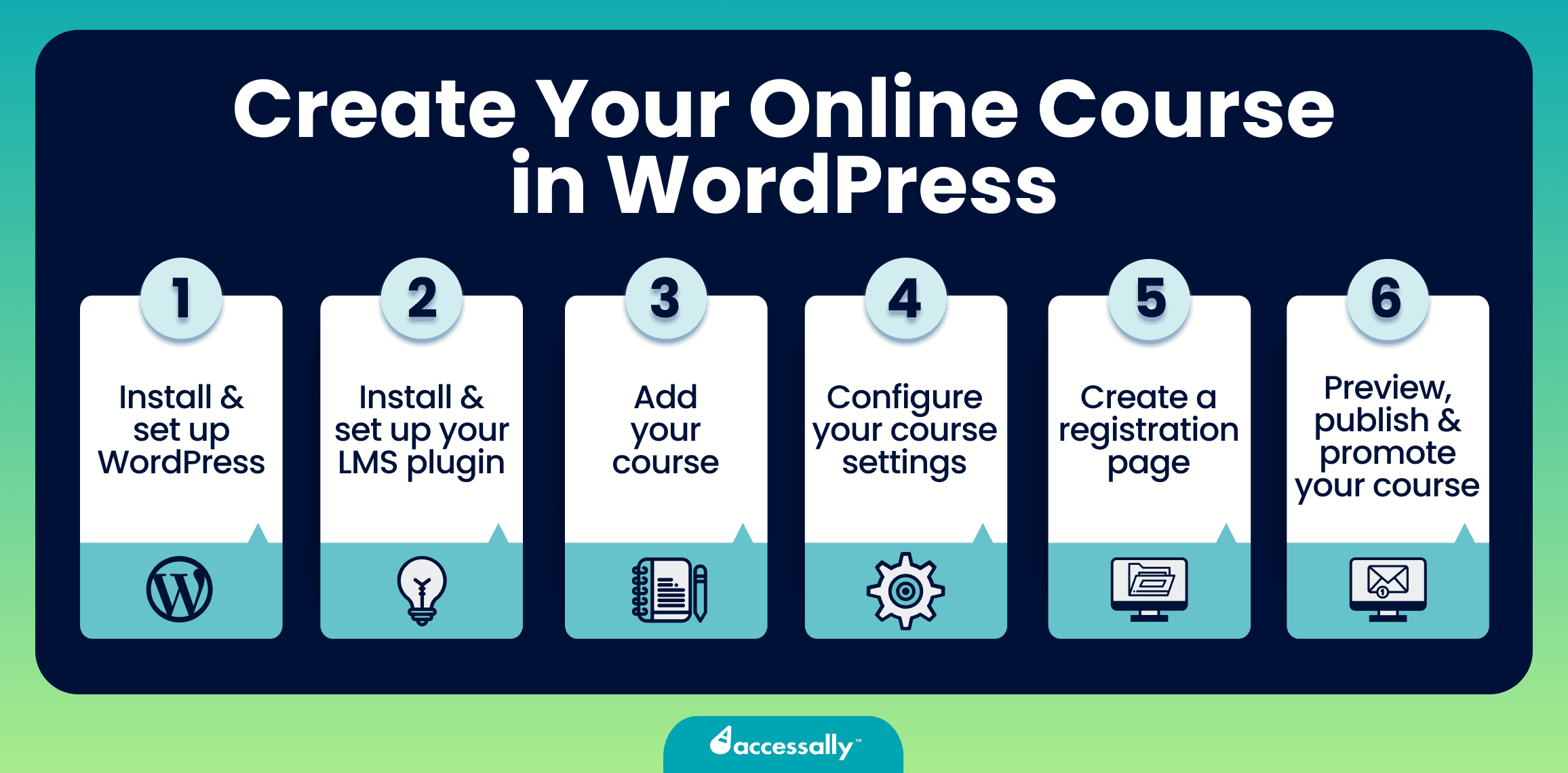 Free Wordpress Course