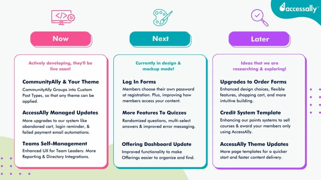 PUBLIC-ROADMAP-2023-4 - AccessAlly
