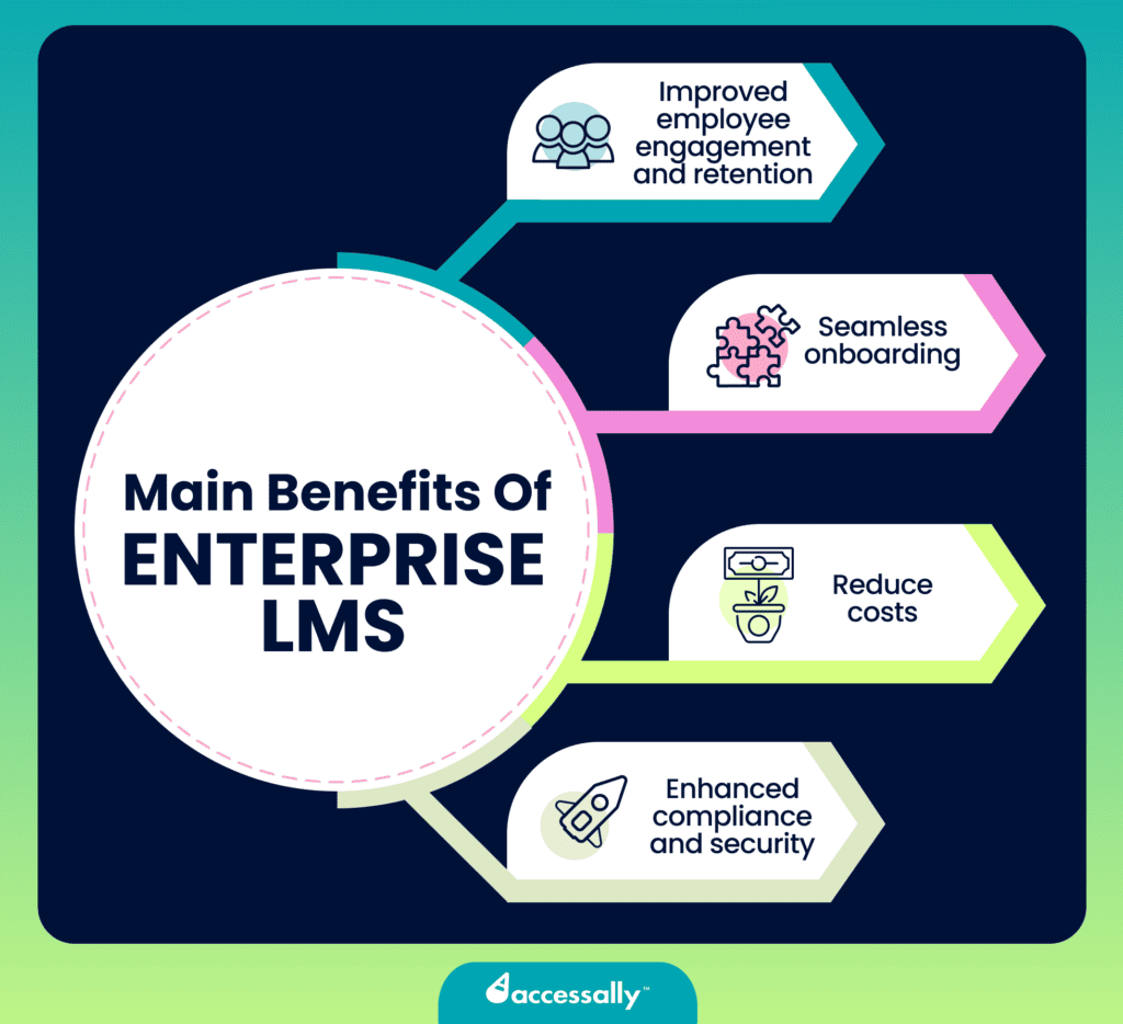 main benefits of Enterprise learning management systems