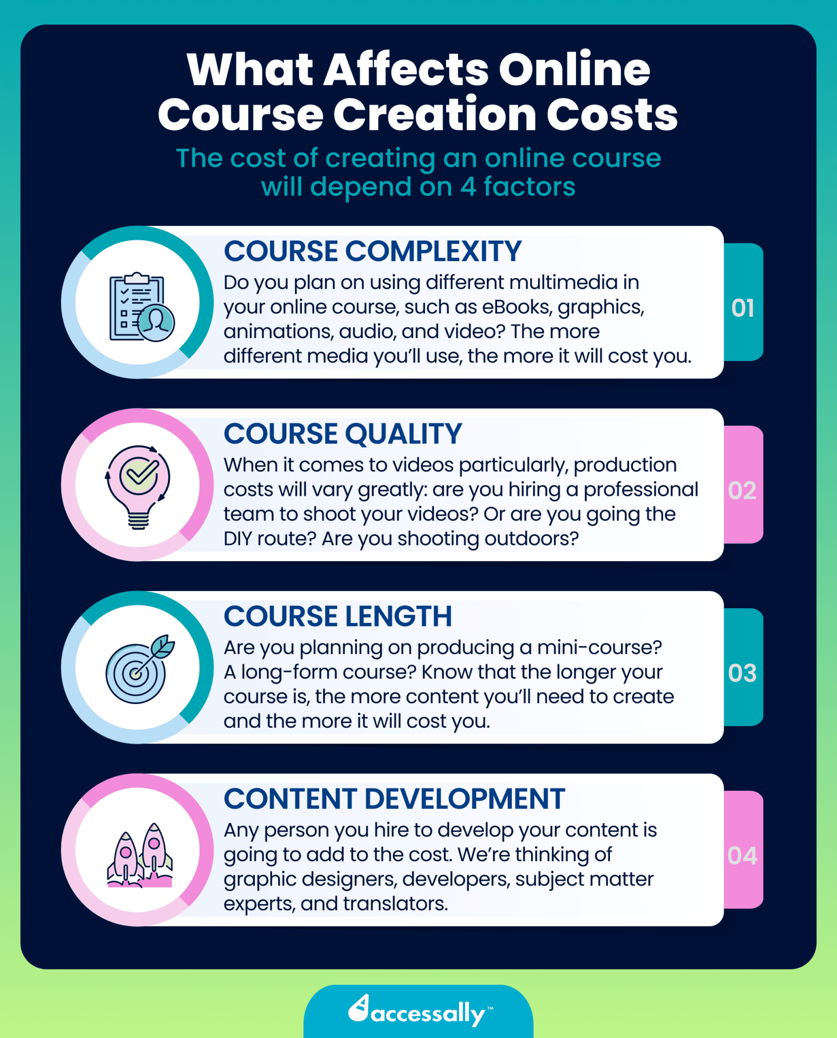Price Per Course How Much Does it Cost to Create an Online Course? - AccessAlly