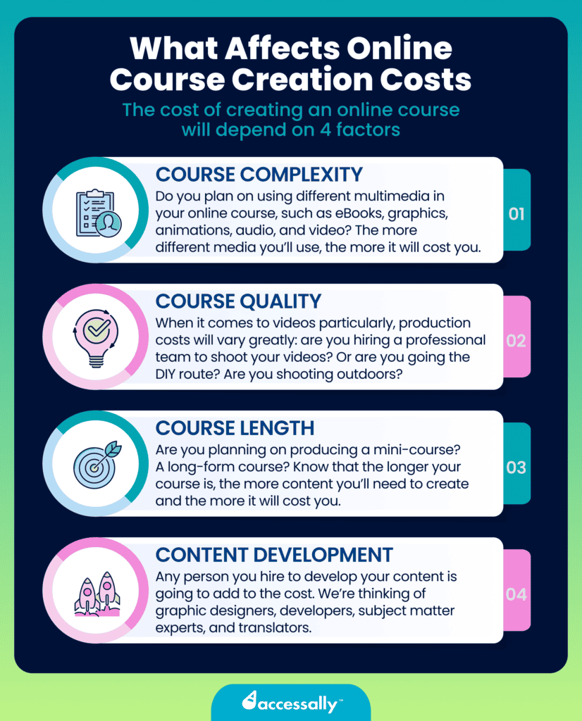 how much does it cost to create a course