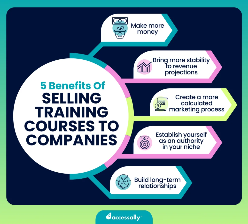 how-sell-training-courses-companies - AccessAlly how to sell training courses to companies