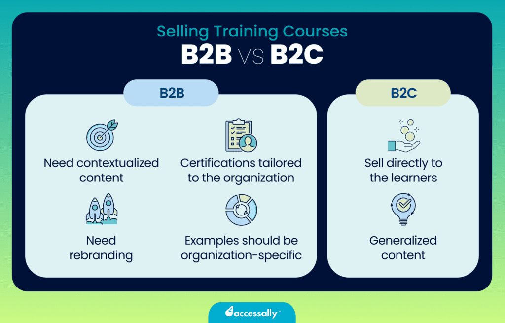 sell training courses to companies