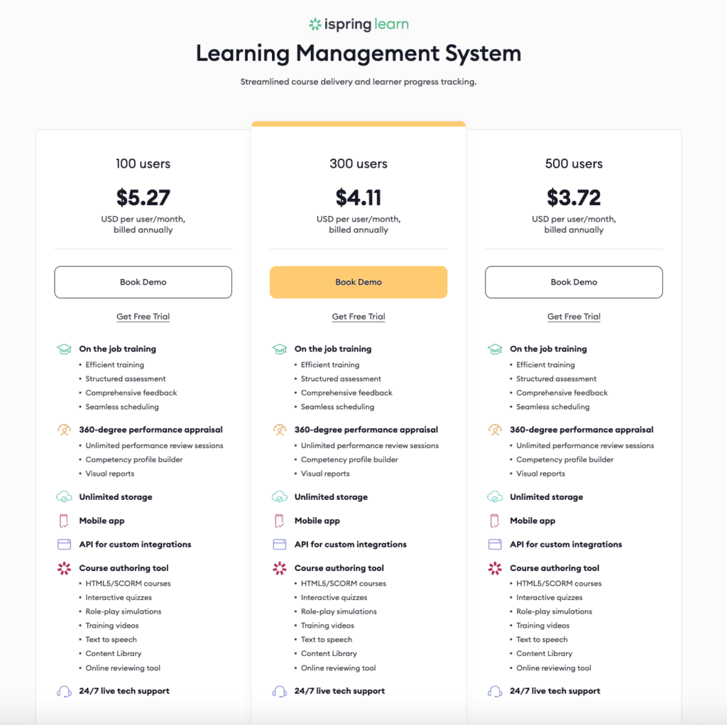 cost of learning management system